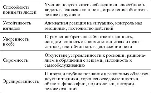 Управление персоналом Критерии подбора персонала Формирование коллектива - фото 13