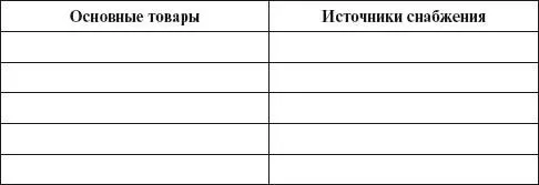 Возможно вам удастся найти подходящих поставщиков но пока вы не приобретете - фото 30