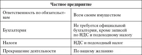 Фирменное название предприятия Определив оптимальную организационноправовую - фото 34