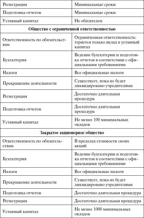 Фирменное название предприятия Определив оптимальную организационноправовую - фото 35