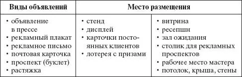 Подводя итоги по стимулированию продажи услуг в парикмахерских салонах следует - фото 51