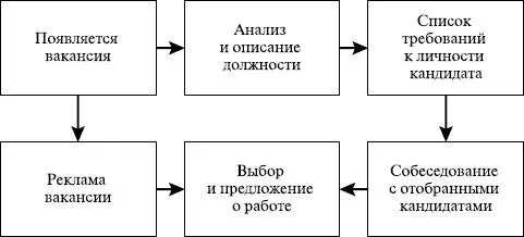 Надо уметь планировать потребности предприятия и для расширения состава - фото 52
