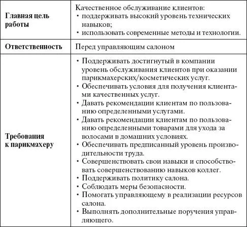 Таблица 24 Описание должности управляющего салоном Требования к работнику - фото 53