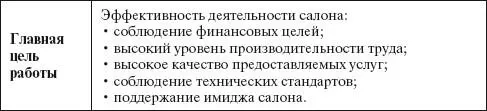 Требования к работнику При подборе персонала можно совершить ошибку если не - фото 54