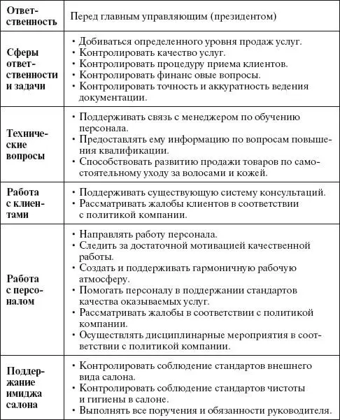 Требования к работнику При подборе персонала можно совершить ошибку если не - фото 55