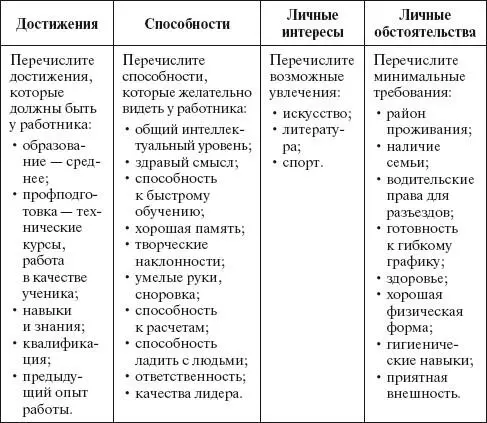 Правильно выполненная должностная инструкция способна констатировать кого - фото 56
