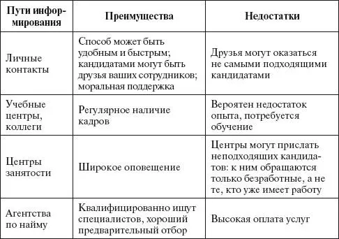 Личные связи с возможным кандидатом имеют много преимуществ Например вы - фото 57