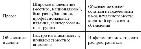 Личные связи с возможным кандидатом имеют много преимуществ Например вы - фото 58