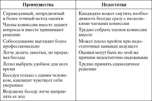 ТИПЫ ВОПРОСОВ НА СОБЕСЕДОВАНИИ Чтобы использовать время выделенное на - фото 60