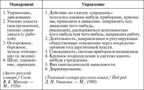 Нельзя сказать что понятие менеджмент уже или шире понятия управление как - фото 65