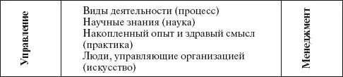 Пытаясь определить что же такое управление менеджмент авторы вольно или - фото 66