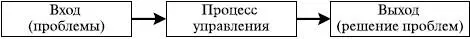 Вход это вопросы задачи проблемы возникающие перед управляемой системой - фото 69
