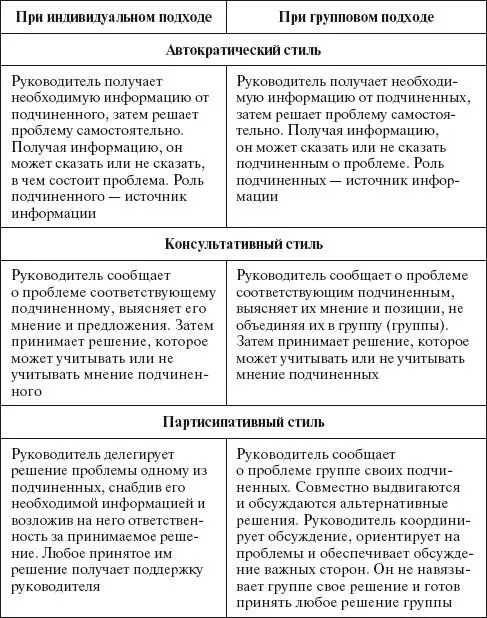 Носитель решений заданий либо принимает на себя ответственность за - фото 72