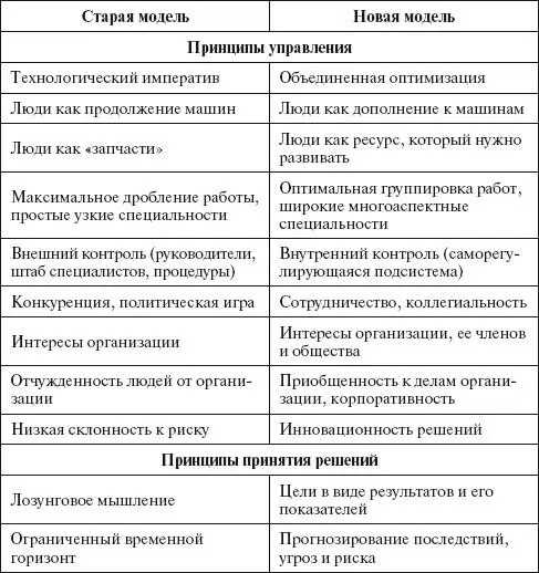 Список рекомендуемой литературы 1 Ансофф И Стратегическое управление Пер с - фото 73