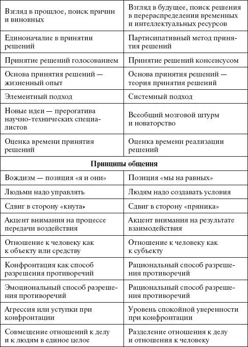Список рекомендуемой литературы 1 Ансофф И Стратегическое управление Пер с - фото 74