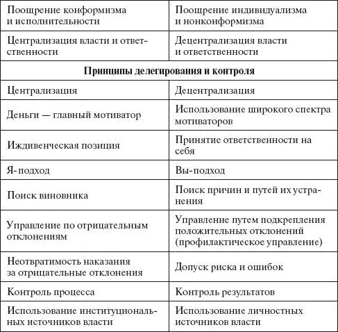 Список рекомендуемой литературы 1 Ансофф И Стратегическое управление Пер с - фото 75