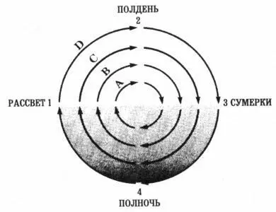 На этой схеме каждая концентрическая окружность A B C D и т д это - фото 1
