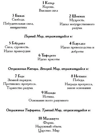 Мудрость Шокмах противится Бинаху свободе которая ведет вперед это - фото 29