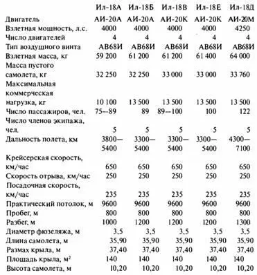 После выработки ресурса для пассажирских самолетов значительное число - фото 115