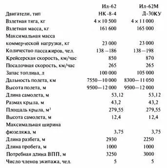 Ил62 самый долгоживущий самолет в своем классе дальних магистральных машин - фото 133