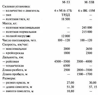 Была попытка в 60х годах создать сверхзвуковой пассажирский самолет и в ОКБ - фото 142