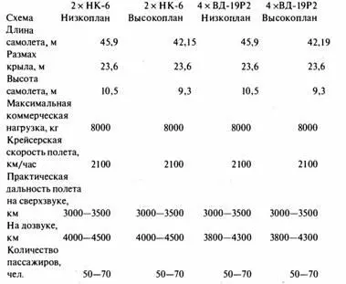 В 1962 году по предложению Министерства авиационной промышленности МАП в ОКБ - фото 144