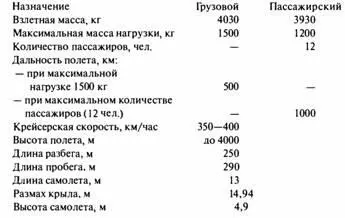 МНОГОЦЕЛЕВОЙ САМОЛЕТ ИЛ103 И ЕГО МОДИФИКАЦИИ В АК СВ Ильюшина разработан - фото 205