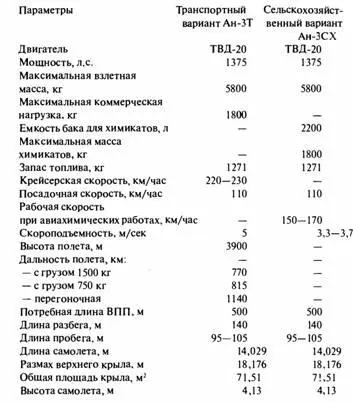 САМОЛЕТЫ ГРАЗДАНСКОЙ АВИАЦИИ ОКБ ВОЕННОПРОМЫШЛЕННОГО КОМПЛЕКСА В связи с тем - фото 240