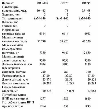 Это единственный в настоящее время российский пассажирский самолет который - фото 247