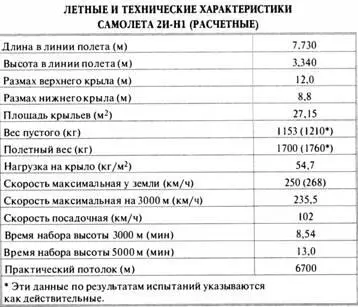 ИСТРЕБИТЕЛЬ И3 Удачно завершив программу обучения на самолете Р1 я попал в - фото 12
