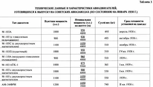 Что касается всей программы состоящей из 6 новых типов самолето - фото 183