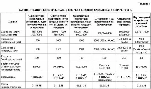 Что касается всей программы состоящей из 6 новых типов самолетов реализация - фото 185