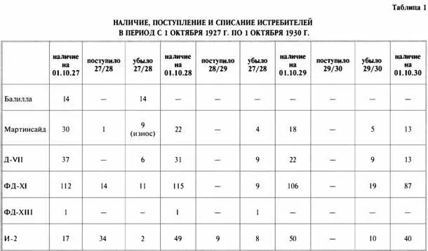 ЛЕТНЫЕ И ТЕХНИЧЕСКИЕ ХАРАКТЕРИСТИКИ И3 ПО ТЕХНИЧЕСКОМУ ОПИСАНИЮ 1931 Г Длина - фото 20