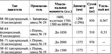 Из перечисленных двигателей наиболее интересным и многообещающим представлялся - фото 200