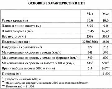 ВОЗДУШНЫЙ ИСТРЕБИТЕЛЬ ТАНКОВ ВИТ2 Среди разрозненных записей авиационного - фото 217
