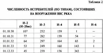 ЛЕТНЫЕ И ТЕХНИЧЕСКИЕ ХАРАКТЕРИСТИКИ И3 ПО ТЕХНИЧЕСКОМУ ОПИСАНИЮ 1931 Г Длина - фото 22