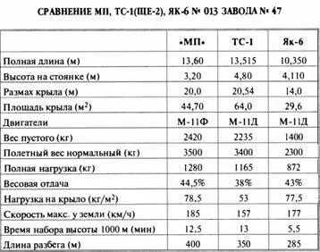 ТИС ТЯЖЕЛЫЙ ИСТРЕБИТЕЛЬ СОПРОВОЖДЕНИЯ В период 19401941 гг практически все - фото 238