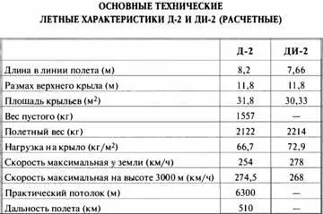 ПЕРЕХОДНЫЕ САМОЛЕТЫ П1 И П2 П1 БМВ ША Обозначение П Переходной в - фото 24