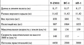 КУКУРУЗНИКИ ДЛЯ ОПЫТОВ В данном случае автор акцентирует внимание на - фото 59