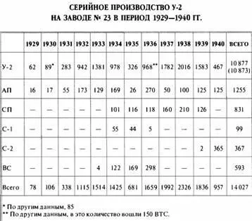 КУКУРУЗНИКИ ДЛЯ ОПЫТОВ В данном случае автор акцентирует внимание на - фото 60