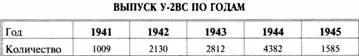 ОТДЕЛЬНЫЕ МОДИФИКАЦИИ И ДОРАБОТКИ У2 ПО2 В 19411945 ГГ У2 ВОМ1 - фото 65