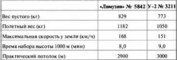 У2 Лимузин заводской 5842 во время испытаний в НИИ ВВС в феврале 1944 г - фото 74