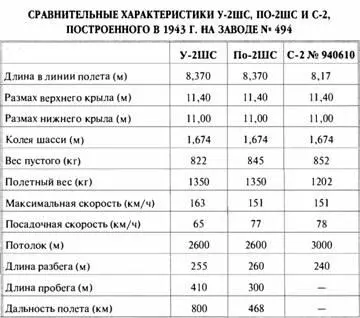 Штабной лимузин У2ШС разработанный в конце 1943 г в конструкторском бюро - фото 76