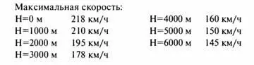 На высоту 1000 м Р5 поднимался за 3 мин 34 сек на 5000 м за 30 мин 32 сек - фото 82
