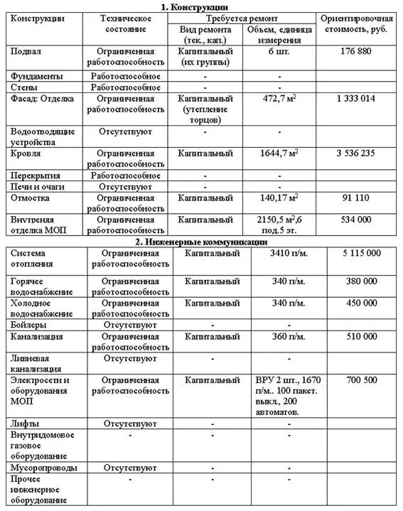 Невыполнение указанных работ может привести к нарушению работоспособности - фото 5