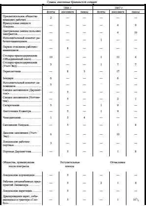 Разница в суммах между указанными двумя годами объясняется следующим - фото 16