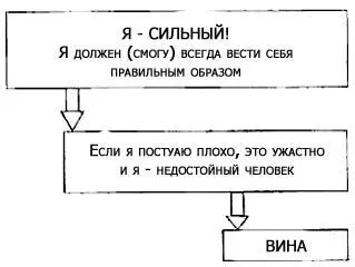 Вы выбираете вину поскольку пребываете в полном заблуждении относительно ее - фото 4