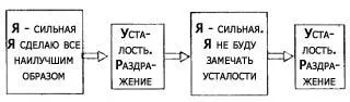 Вы спрашиваете как подавить страх победить тревогу отделаться от ненужного - фото 5