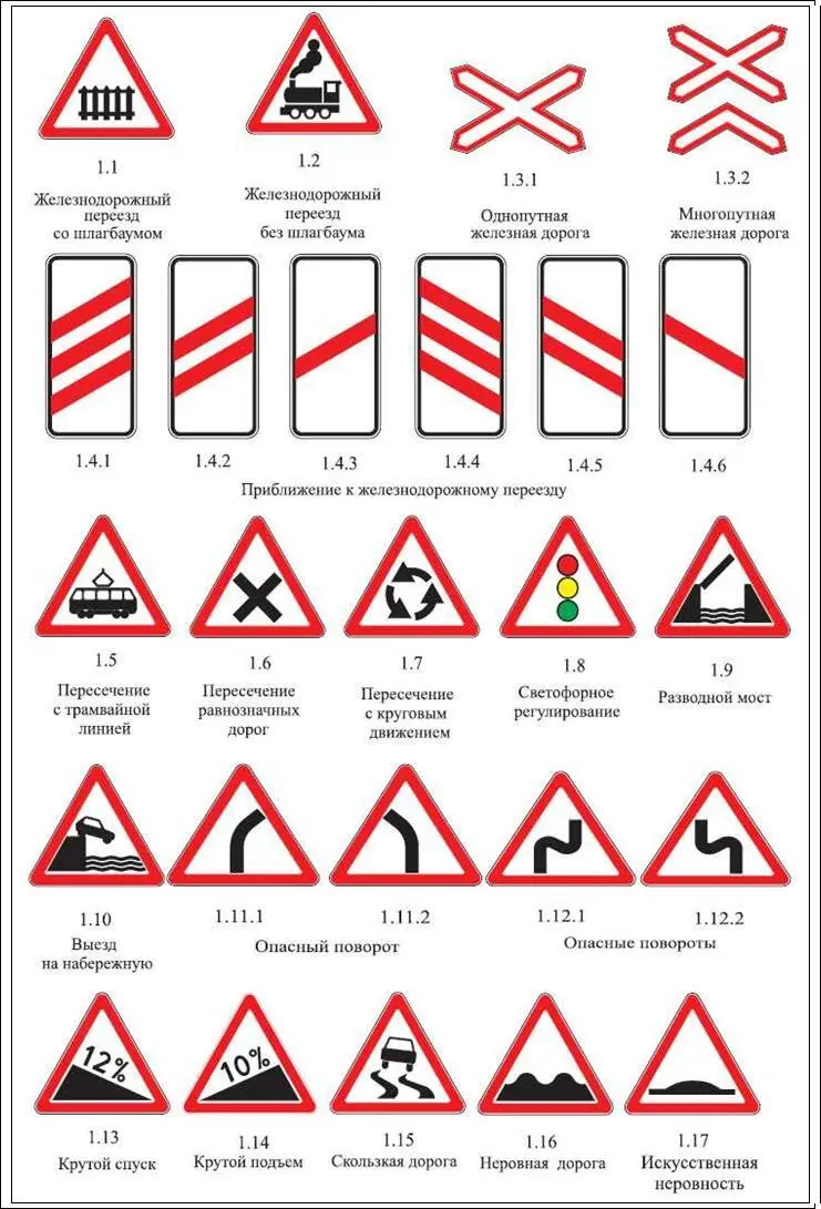 ЗНАКИ ПРИОРИТЕТА ЗАПРЕЩАЮЩИЕ ЗНАКИ - фото 202