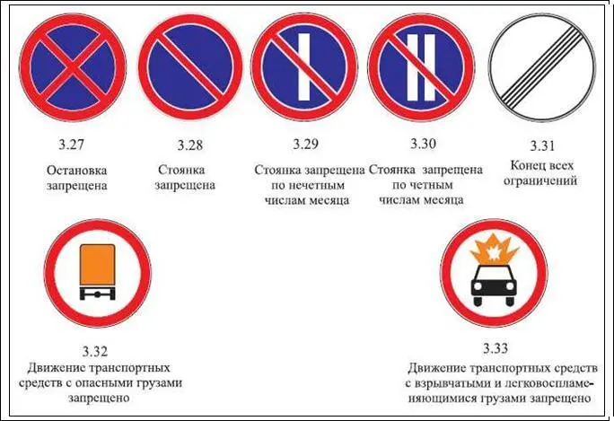 ПРЕДПИСЫВАЮЩИЕ ЗНАКИ ЗНАКИ ОСОБЫХ ПРЕДПИСАНИЙ - фото 207